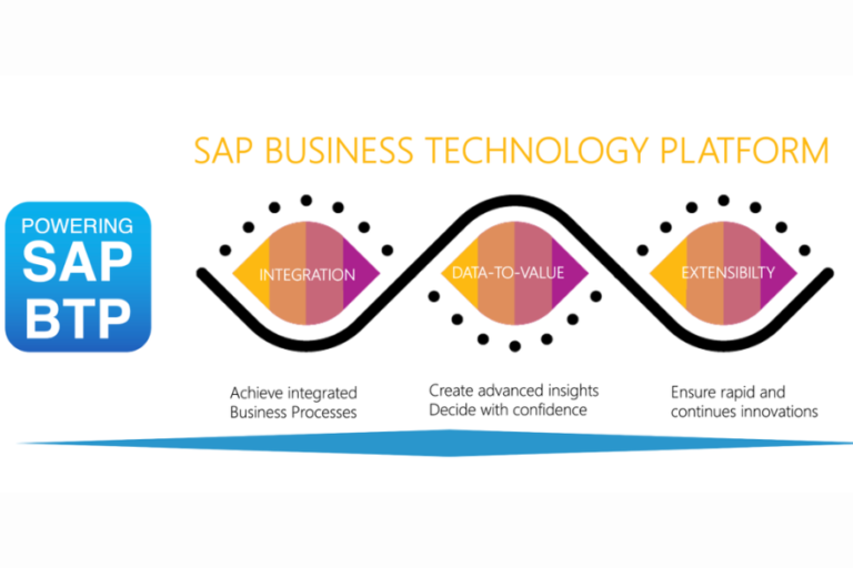 The Future Of Enterprise Technology: Analyzing SAP Business Technology Platform